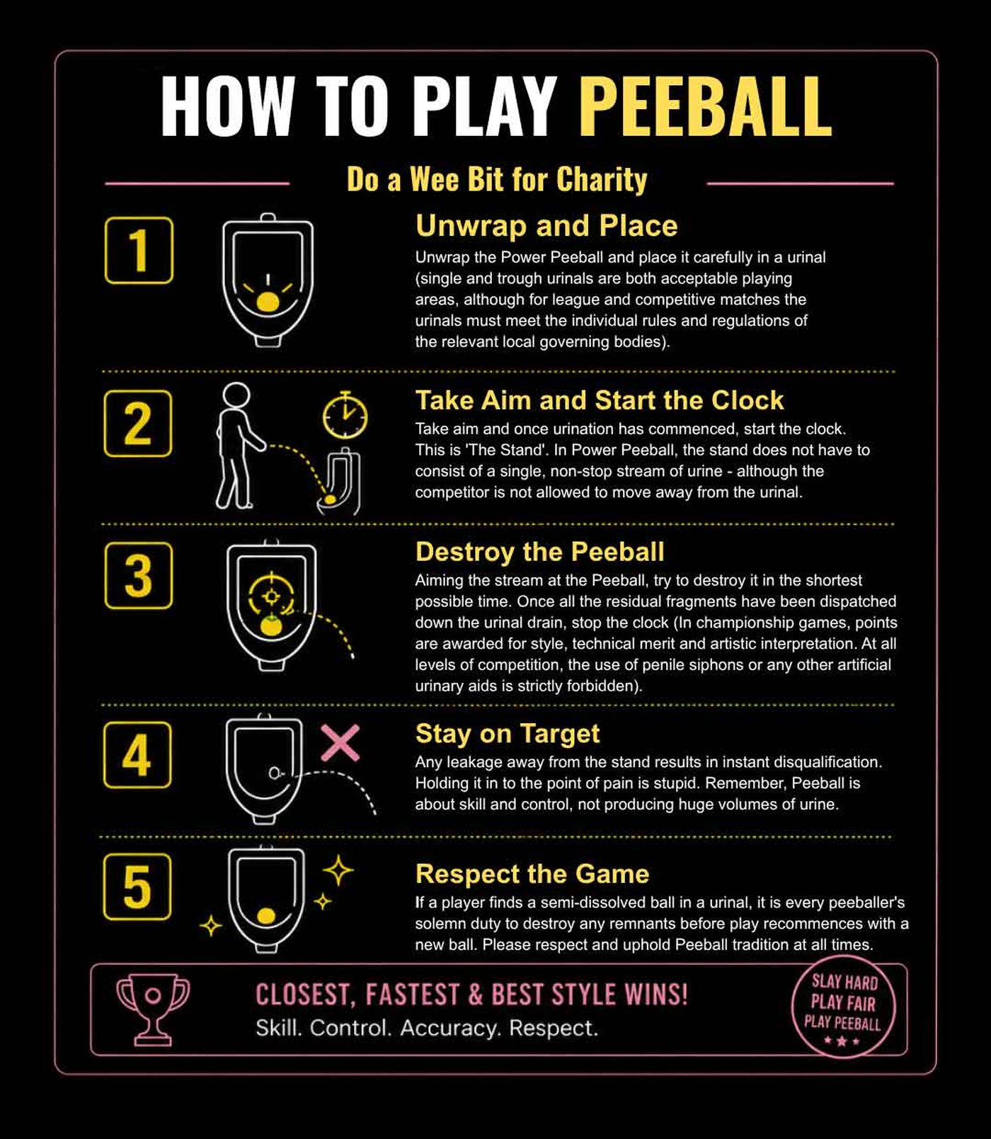How to Play Peeball: five step illustrated guide — unwrap and place, take aim and start the clock, destroy the Peeball, stay on target, respect the game